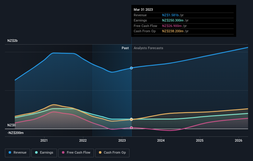 earnings-and-revenue-growth