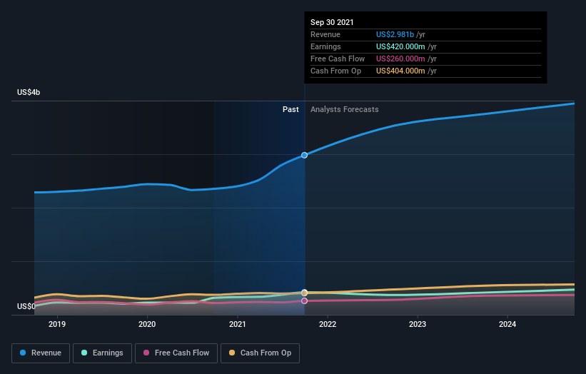 earnings-and-revenue-growth