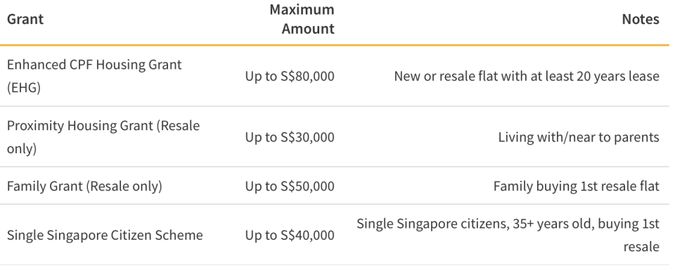 HDB Resale Grants