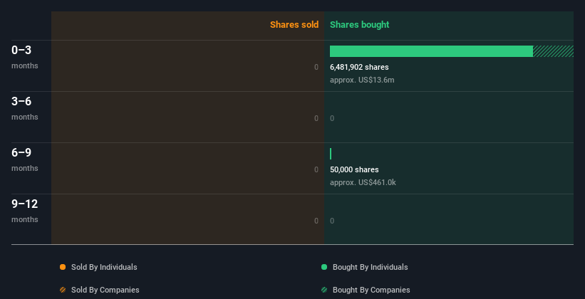 insider-trading-volume