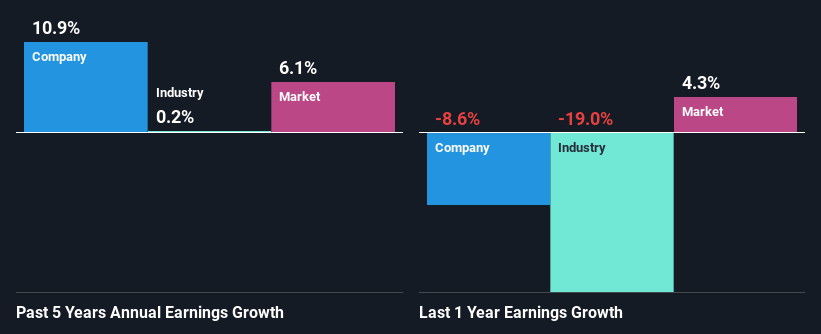 past-earnings-growth