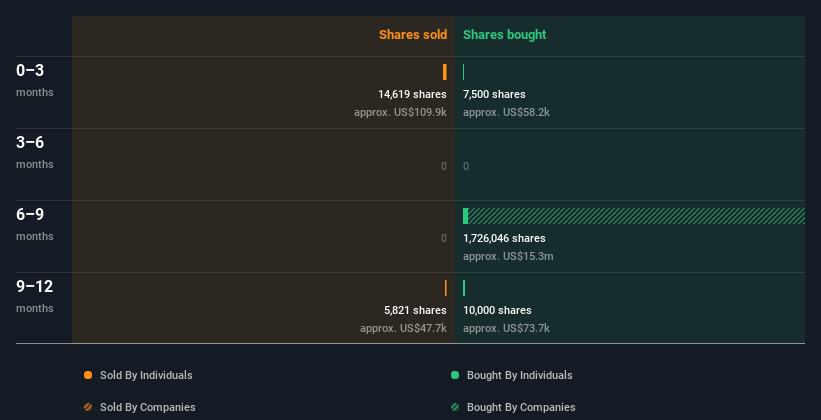 insider-trading-volume