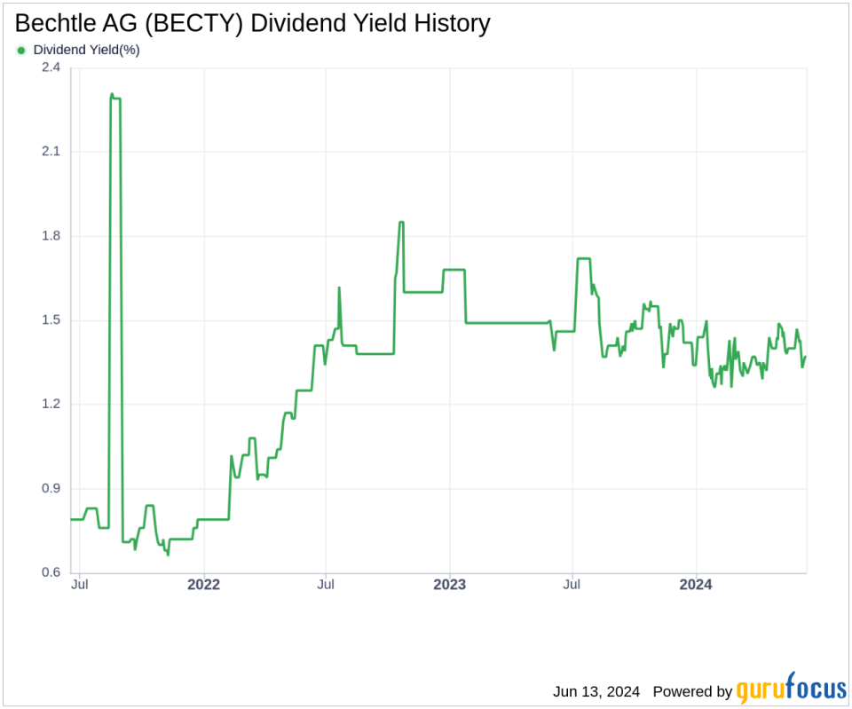 Bechtle AG's Dividend Analysis