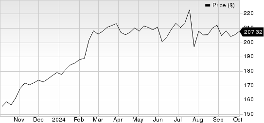 Waste Management, Inc. Price