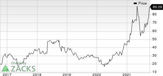 ArcBest Corporation Price