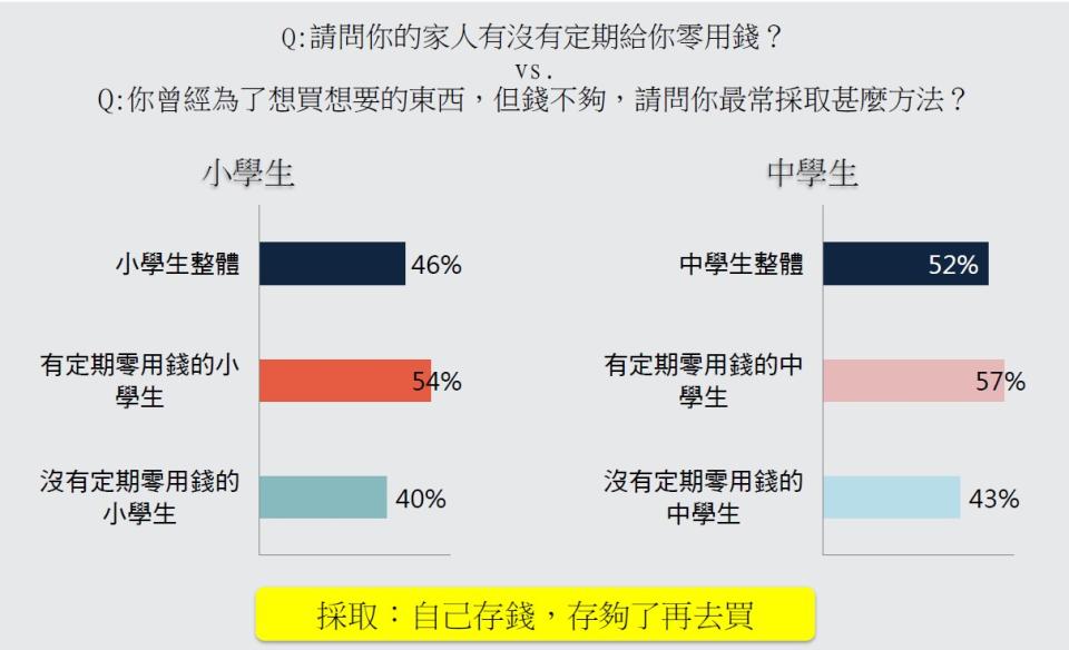 資料來源：財金智慧教育推廣協會／整理：林帝佑