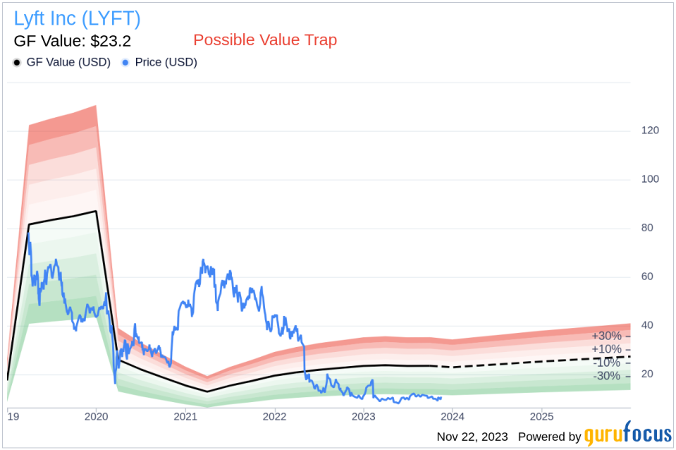 Insider Sell: Lyft Inc Director John Zimmer Offloads 18,255 Shares