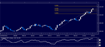 Forex_Analysis_EURJPY_Classic_Technical_Report_12.24.2012_body_Picture_1.png, Forex Analysis: EUR/JPY Classic Technical Report 12.27.2012