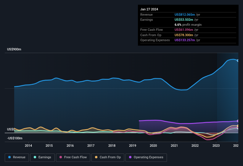 earnings-and-revenue-history