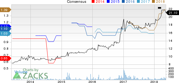 New Strong Buy Stocks for May 18th