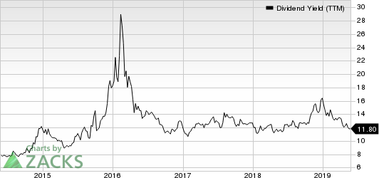 USA Compression Partners, LP Dividend Yield (TTM)