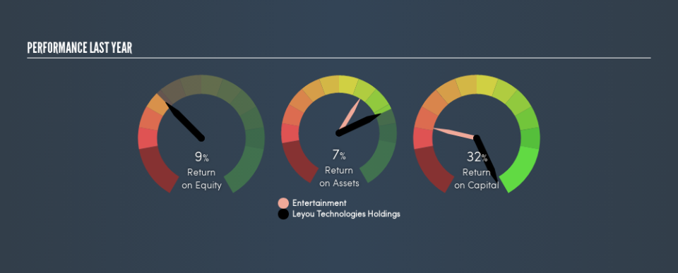 SEHK:1089 Past Revenue and Net Income, June 24th 2019