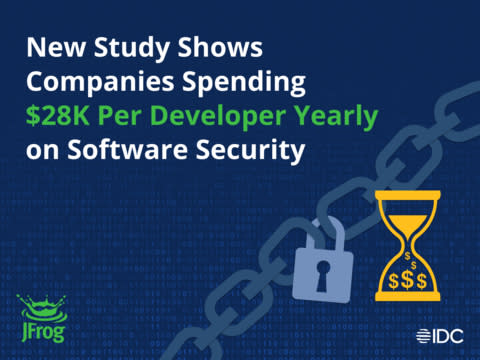 New IDC InfoBrief Shows Growing Developer Focus on Software Security, Impacting Companies’ Competitive Advantage (Graphic: Business Wire)