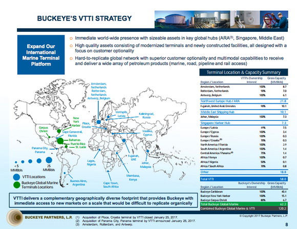 Buckeye Partners' VTTI strategy explained via a world map and tables