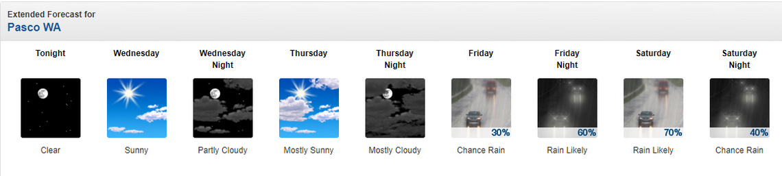 The forecast for Pasco, Wash., from Tuesday night, March 19, to Saturday night, March 23, is shown. National Weather Service