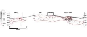 Long Section of Vein Zone 1: 4km Strike and Open