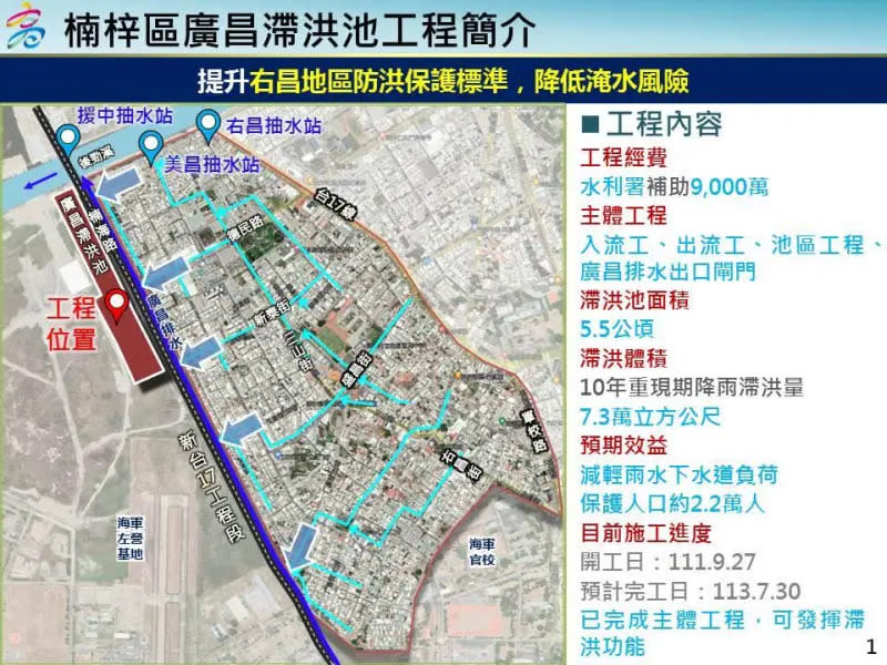 ▲「楠梓區廣昌排水滯洪池目前整體工程進度已達98%，預期7月底完工，後續可提供7.3萬噸滯洪量，保護在地2.2萬居民安全。（圖／截自林欽榮臉書）