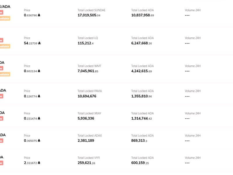 Trading pools and pairs on Cardano's SundaeSwap DEX. (SundaeSwap)