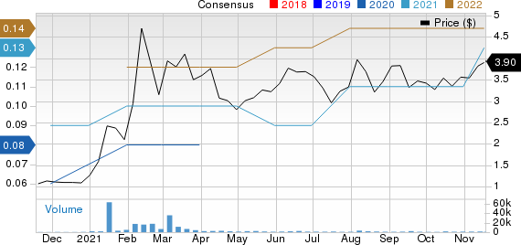 Sify Technologies Limited Price and Consensus