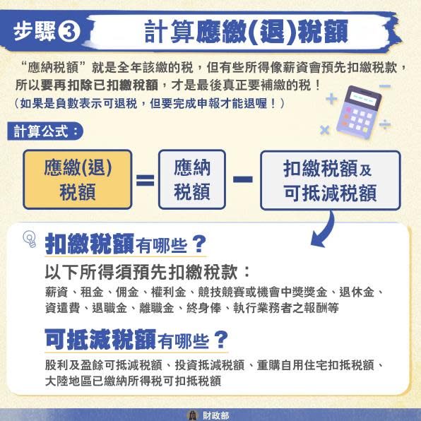 2024報稅懶人包「5大免稅族群」別忘這事！財政部列「7筆錢」節稅省荷包