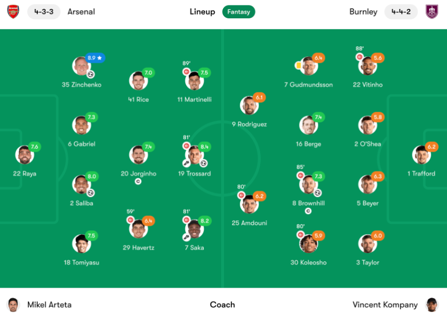 Arsenal vs Burnley player ratings