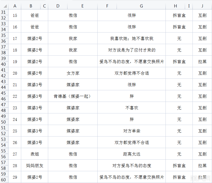 上面都清楚記錄每位女性的特質。（圖／翻攝自瀟湘晨報）