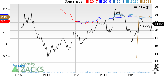 Xenia Hotels & Resorts, Inc. Price and Consensus