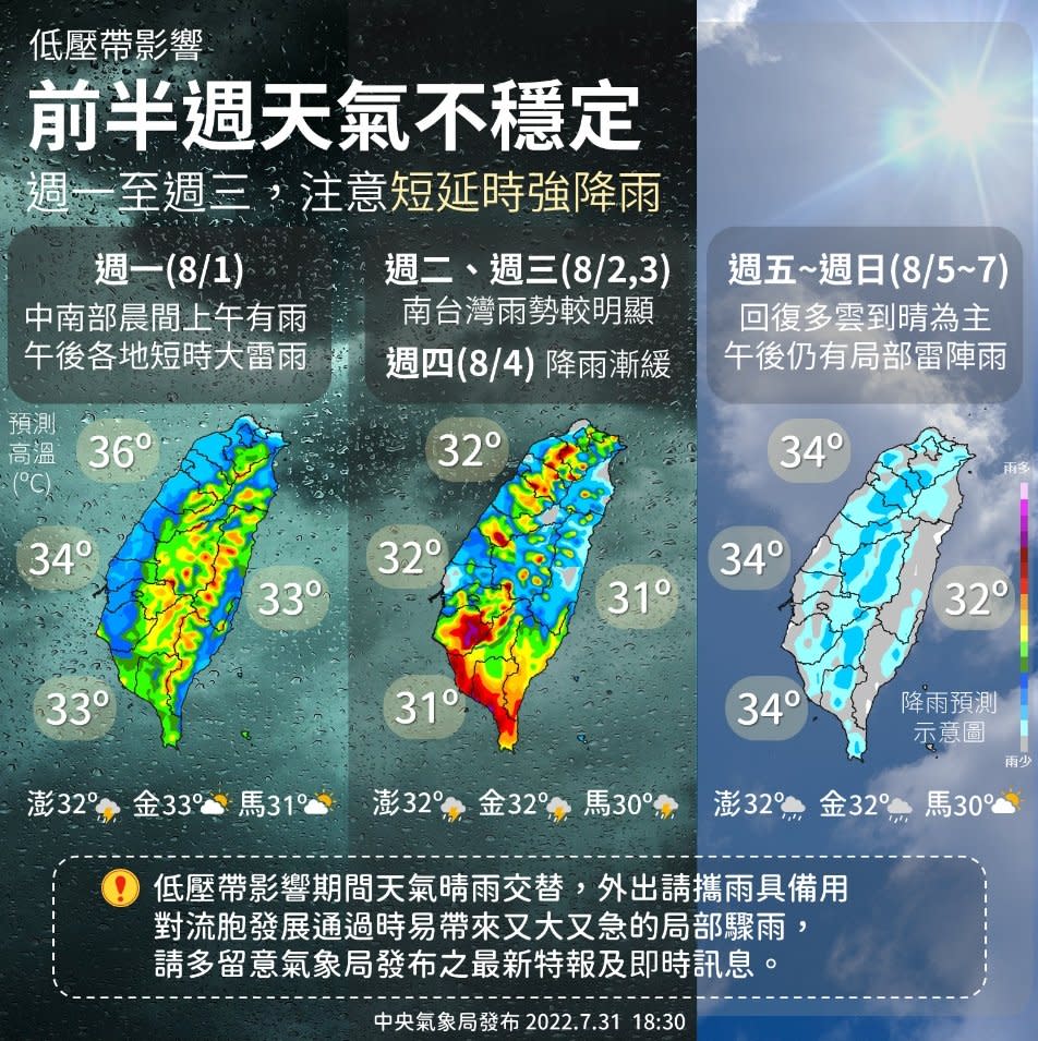 要變天了！氣象局揭本週天氣「3階段變化」：雨下到這天才轉晴