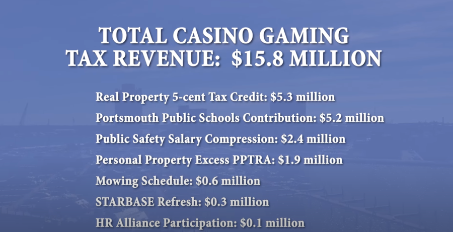 <em>Portsmouth’s casino revenue will go toward these expenditures in the proposed FY24-25 budget. (Courtesy of City of Portsmouth) </em>