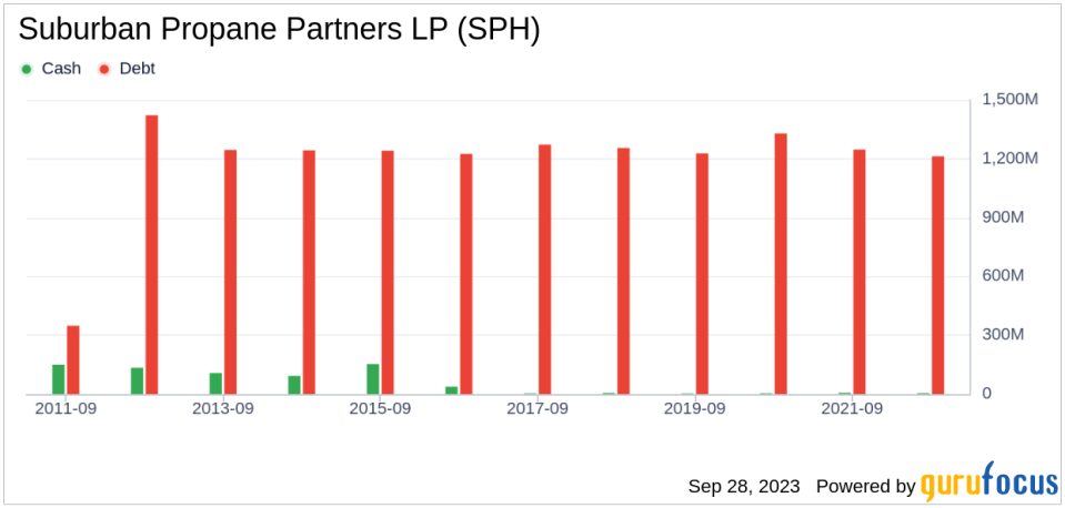 Unveiling Suburban Propane Partners LP (SPH)'s Value: Is It Really Priced Right? A Comprehensive Guide