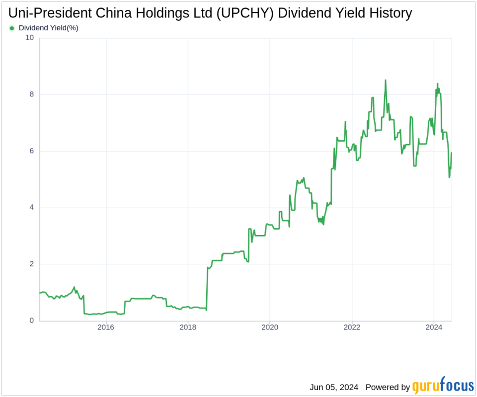 Uni-President China Holdings Ltd's Dividend Analysis