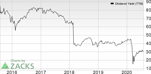 Macquarie Infrastructure Company Dividend Yield (TTM)