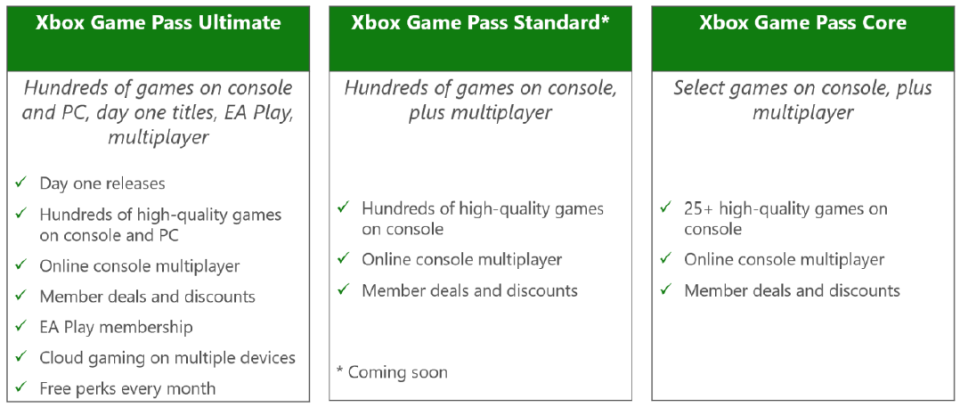 Xbox Game Pass plan benefits breakdown