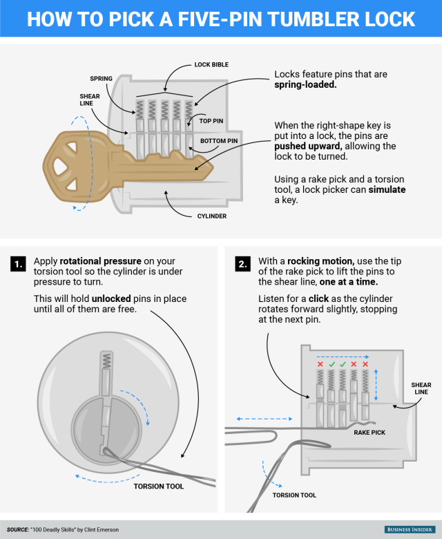 These graphics show how to pick locks and break padlocks