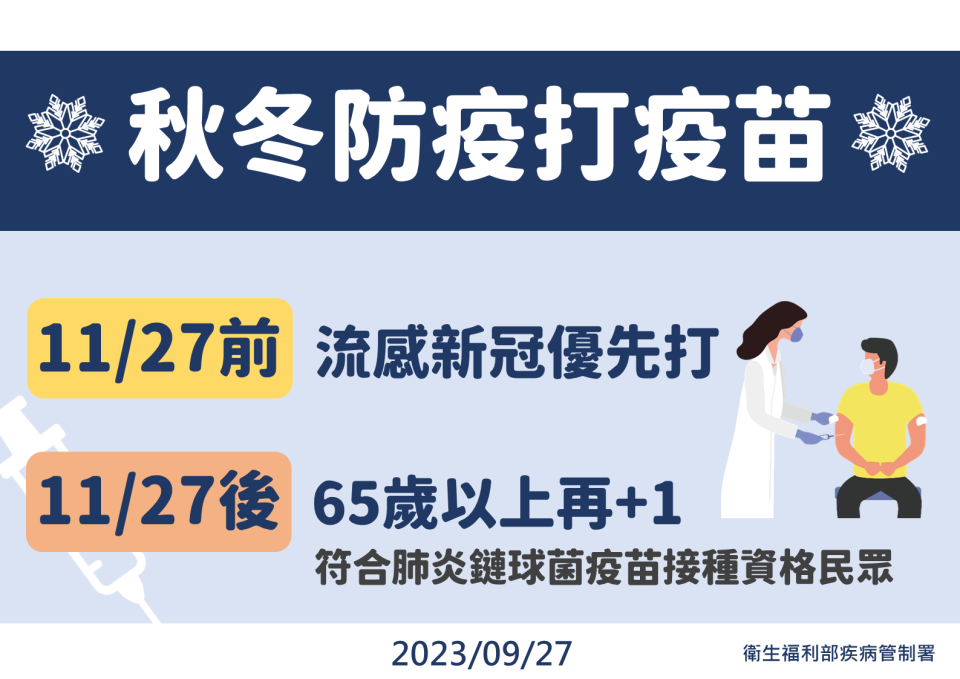 疾管署27日公布10月2日起公費流感疫苗分2階段開打。（圖／疾管署提供）