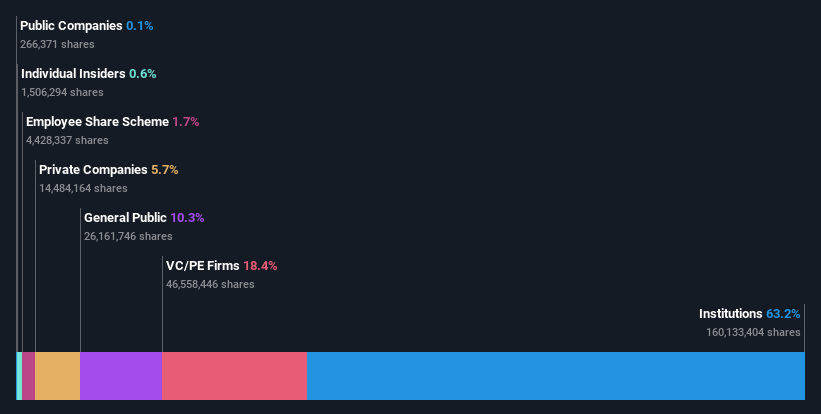 ownership-breakdown