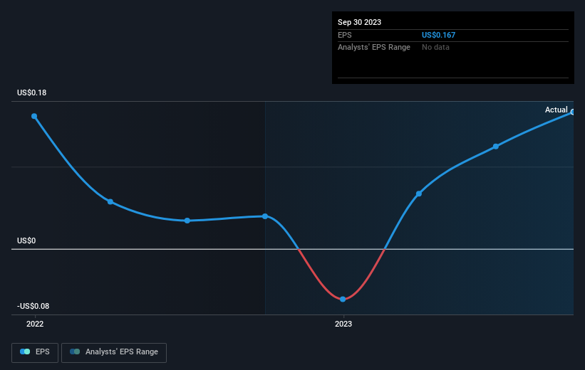 earnings-per-share-growth