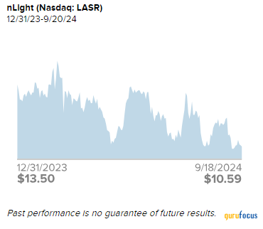 Royce Investment Partners: 4 Key Holdings in Our Small-Cap Opportunistic Value Strategy