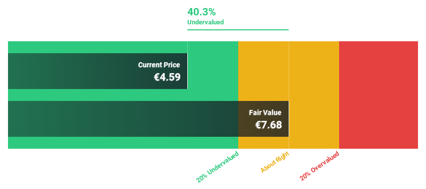 ENXTPA:ARAMI Discounted Cash Flow as at Jul 2024