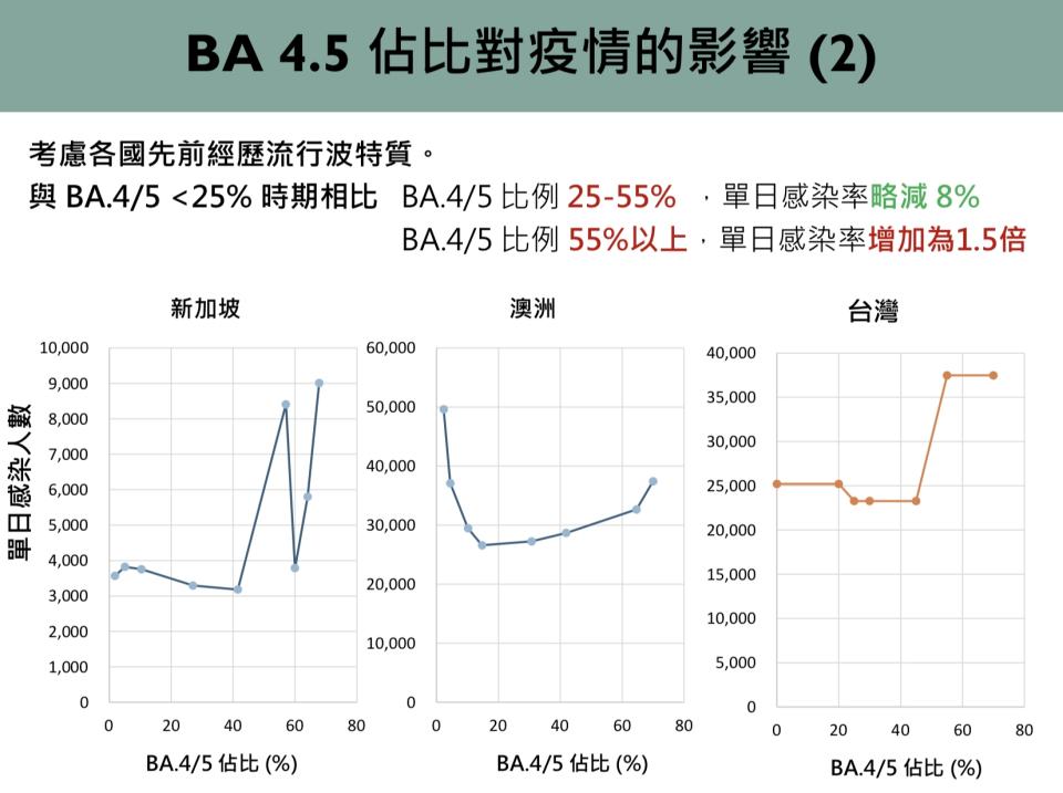 圖片來源：新冠肺炎防疫科學園地