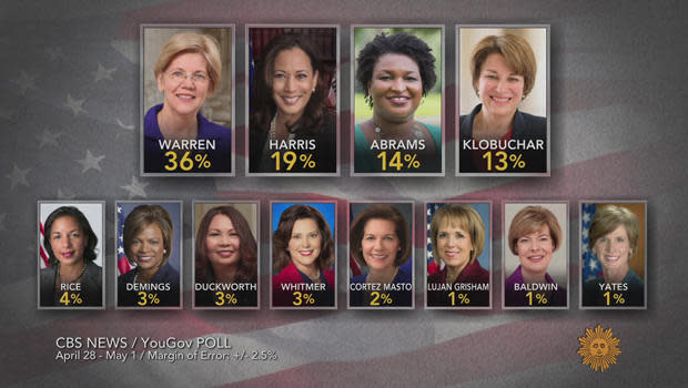 veep-contenders-poll-results-620.jpg 