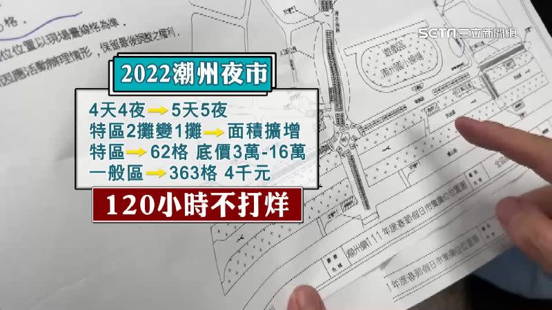 今年潮州年節夜市將增為5天5夜並將特區面積擴增，力拼120小時不打烊。