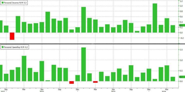 (圖：ZeroHedge)