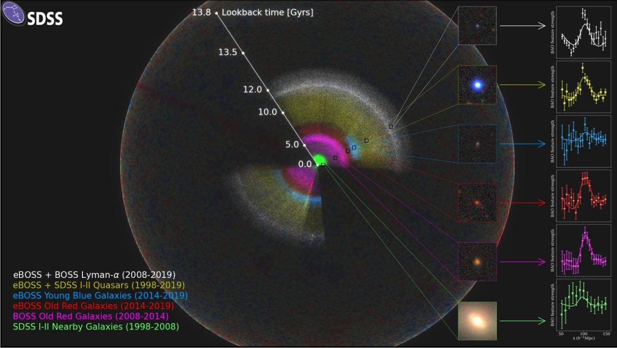 An image of astrophysicists' three-dimensional map of the universe