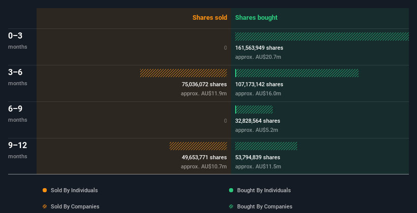 insider-trading-volume