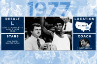 <p>North Carolina Tar Heels </p>