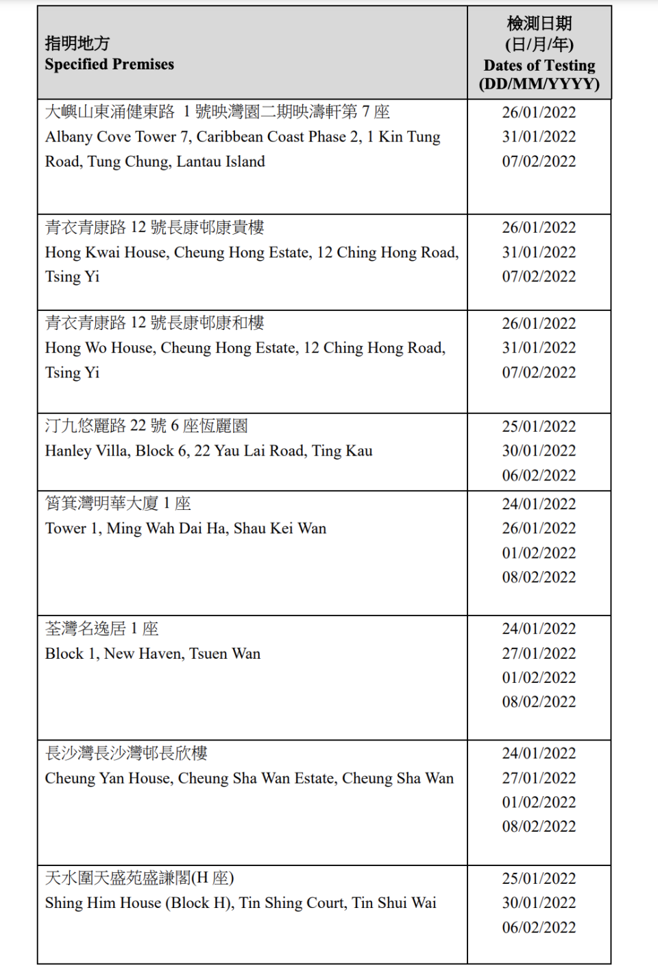 強制檢測大廈名單