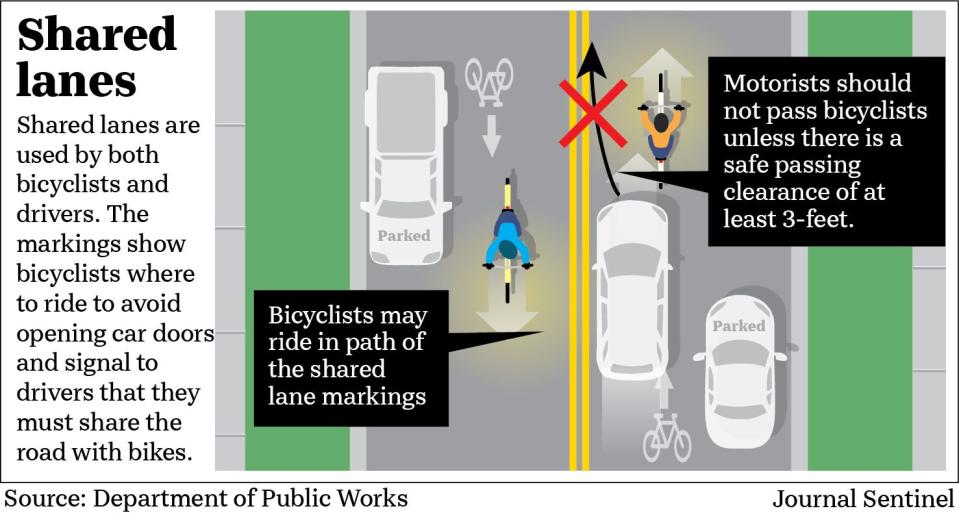 The City of Milwaukee is installing bike lanes and other bike infrastructure to make it easier to traverse the city on two wheels. These road markings indicate a shared lane for bicyclists and vehicles.