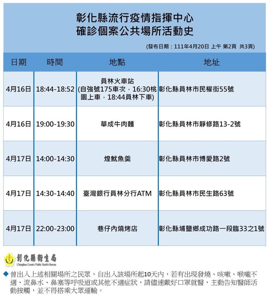 彰化縣政府公布確診足跡。   圖：彰化縣政府提供