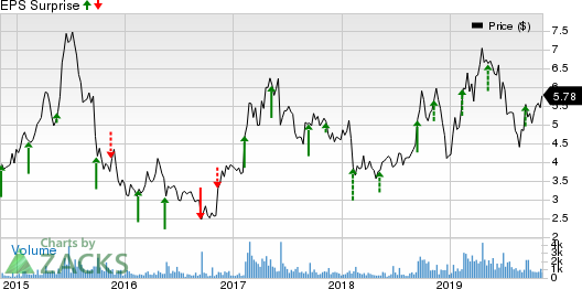 Radiant Logistics, Inc. Price and EPS Surprise